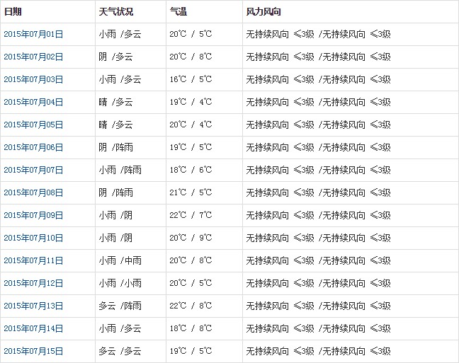 阿里7月天氣預(yù)報