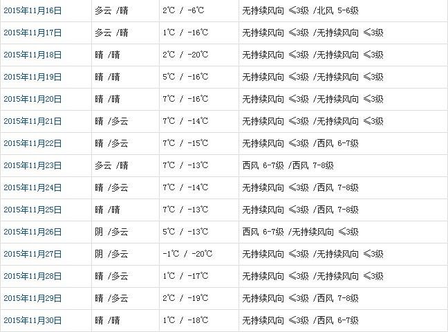 阿里11月天氣預(yù)報(bào)