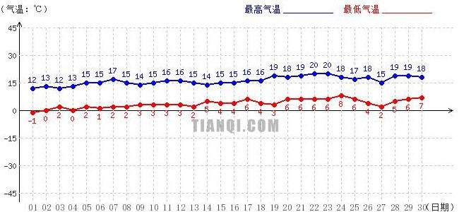 阿里6月氣溫趨勢(shì)圖
