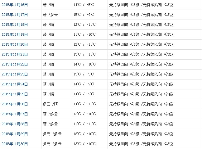 日喀則11月天氣預(yù)報(bào)