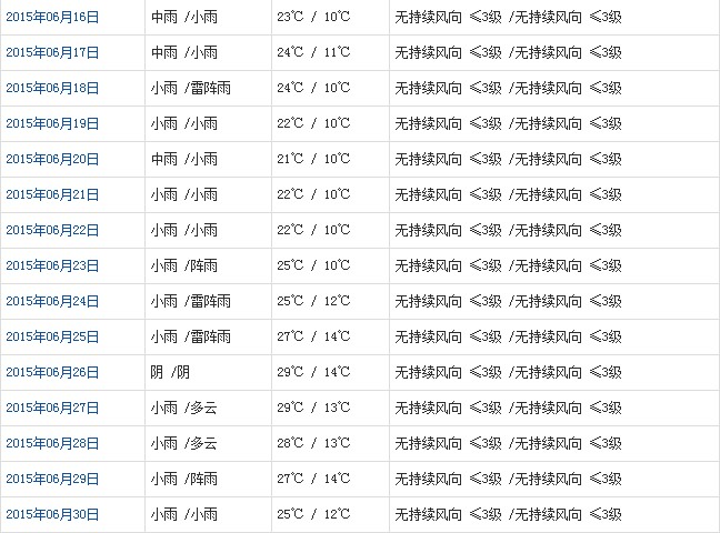 昌都6月天氣預(yù)報(bào)