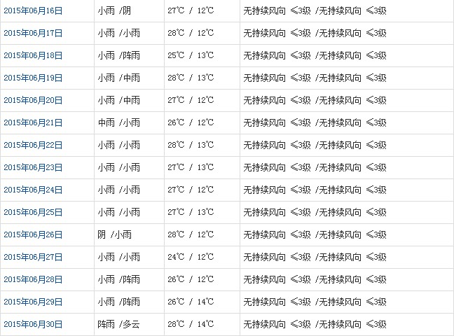 山南6月天氣預報