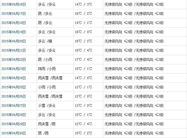 日喀則4月天氣預(yù)報