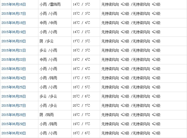 那曲6月天氣預(yù)報(bào)